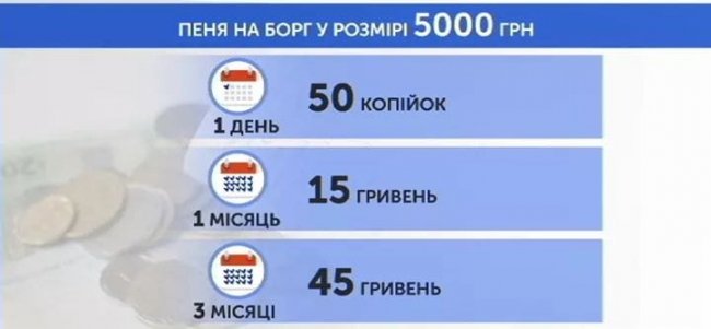 Фото - UA: Новини