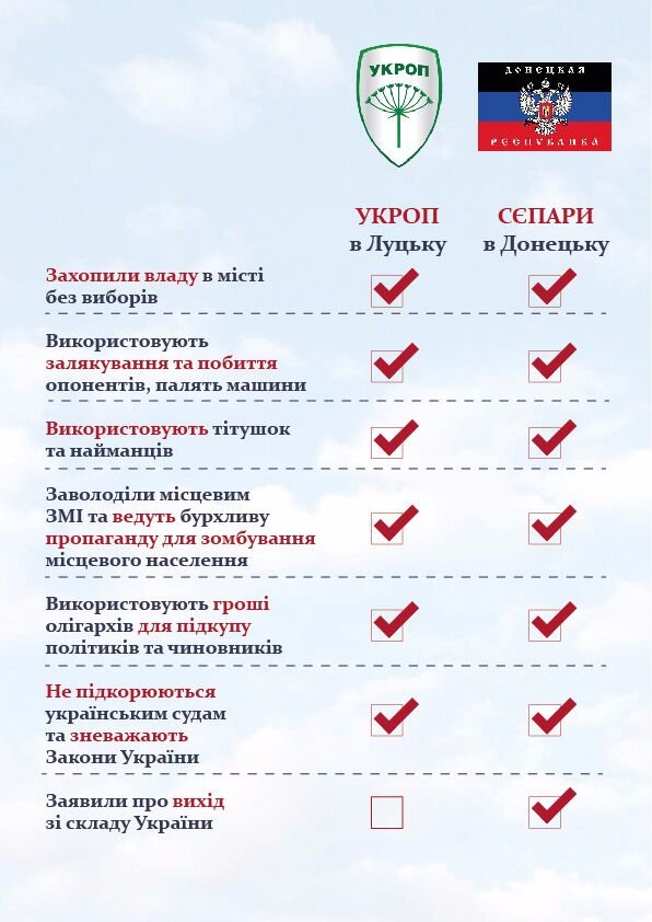 Луцький «УКРОП» порівняли з донецькими «сєпарами»