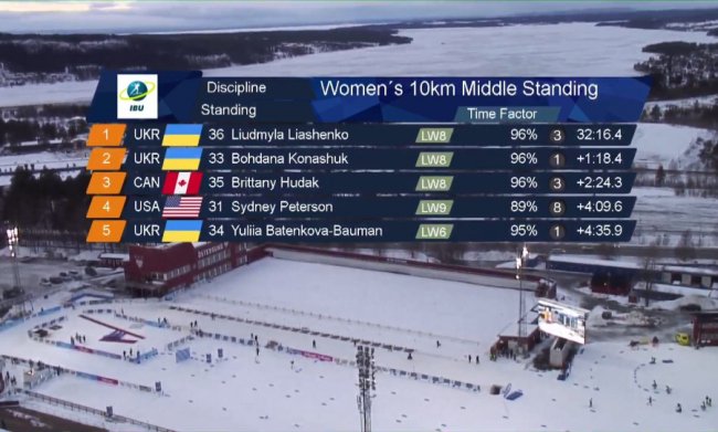 Волинянка виборола «срібло» на чемпіонаті світу з лижних перегонів та біатлону