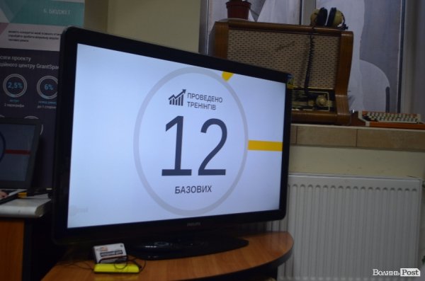 «Активні громадяни» покращують життя громад на Волині. ФОТО