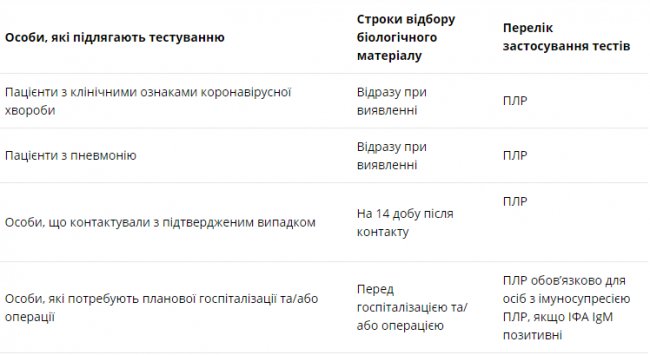 Хто у Луцьку може безкоштовно пройти ПЛР-тест на коронавірус