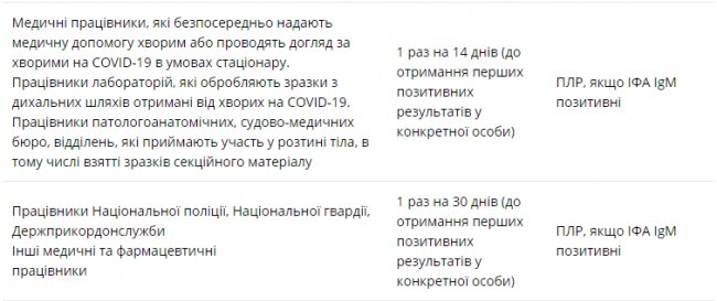 Хто у Луцьку може безкоштовно пройти ПЛР-тест на коронавірус