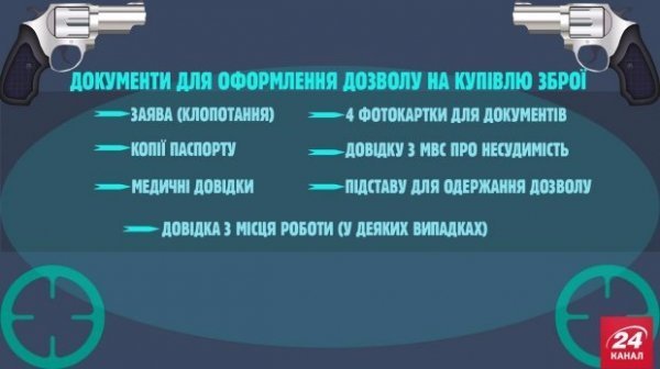 Яка зброя і за яких умов доступна українцям. ІНФОГРАФІКА