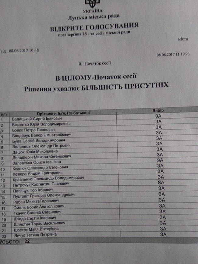 Повернення «барабашки». Рішення позачергової сесії Луцькради сфальсифіковане?