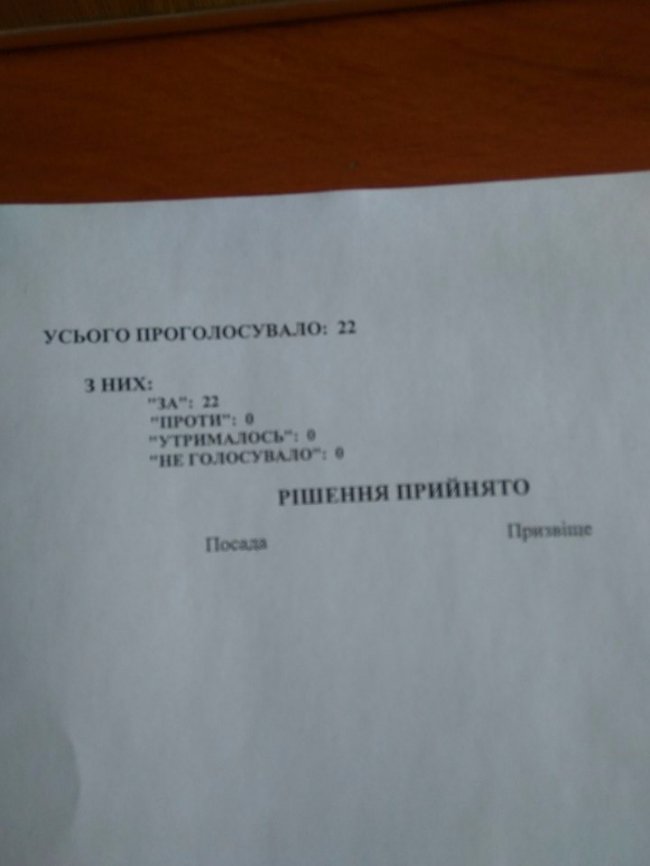 Повернення «барабашки». Рішення позачергової сесії Луцькради сфальсифіковане?