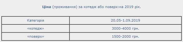 Відпочинок у Мельниках: де, за скільки та які умови