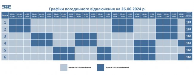 Де сьогодні у Луцьку та на Волині вимикатимуть світло. ГРАФІК