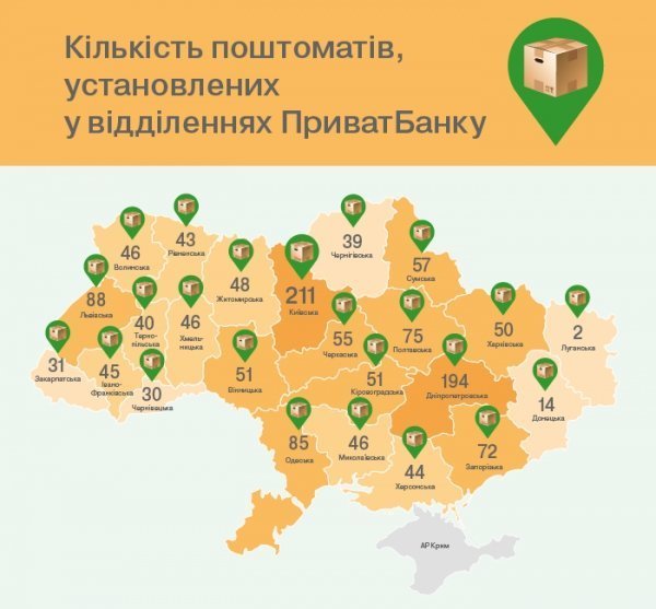 ПриватБанк видає посилки за 10 секунд*