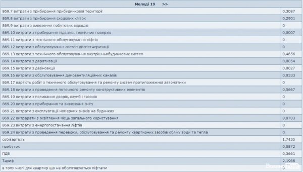 Як лучанам рахують нові тарифи на утримання будинку