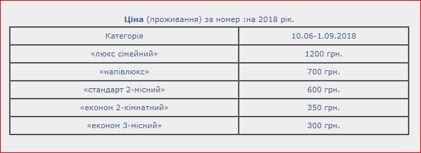 Гряда: де та за скільки відпочити на вихідних