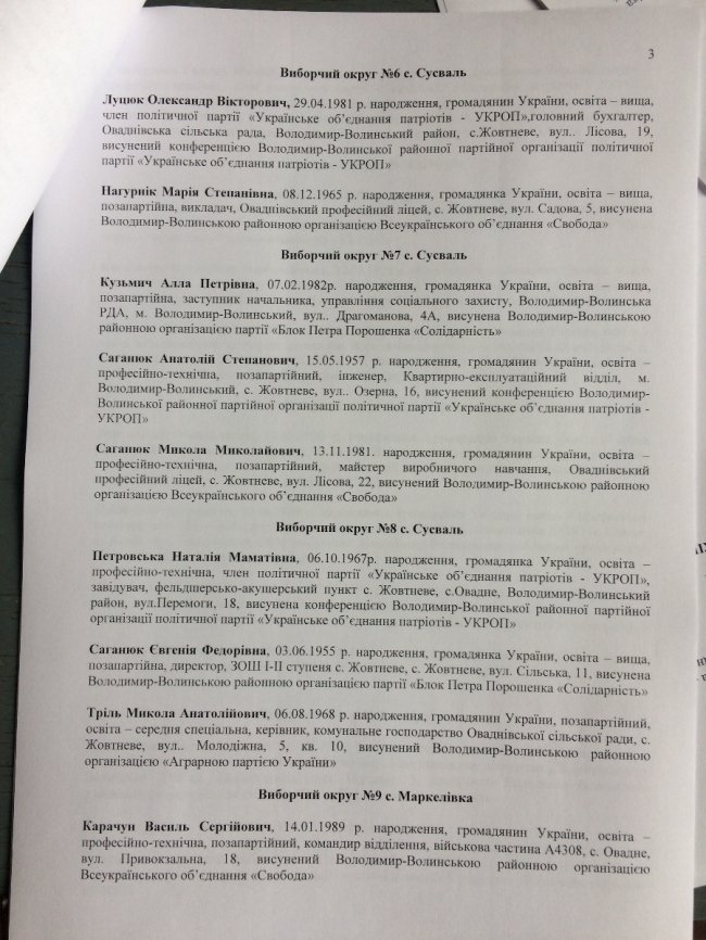 Громаду біля Володимира хоче очолити лише 1 людина