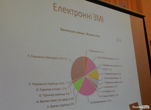 Маніпуляції і прихована реклама: волинські ЗМІ під час виборів. ФОТО