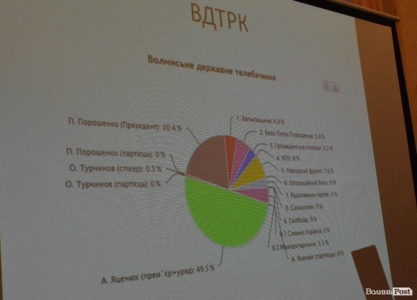 Маніпуляції і прихована реклама: волинські ЗМІ під час виборів. ФОТО