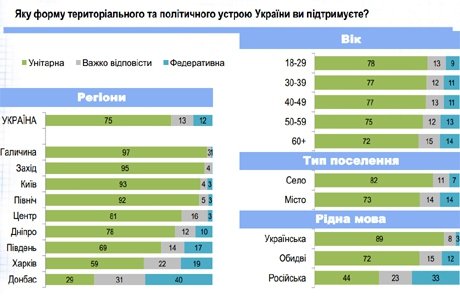 Як українці оцінюють конфлікт з Росією