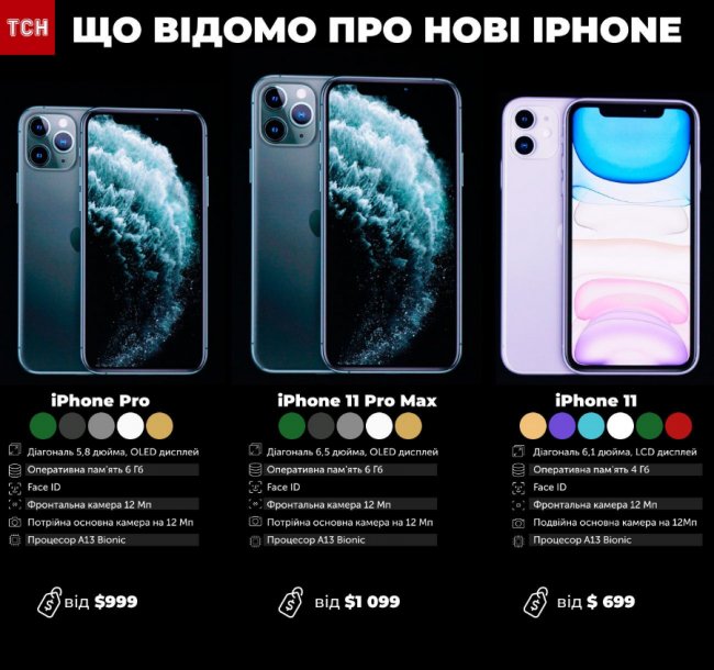 Apple презентувала iPhone 11. ФОТО