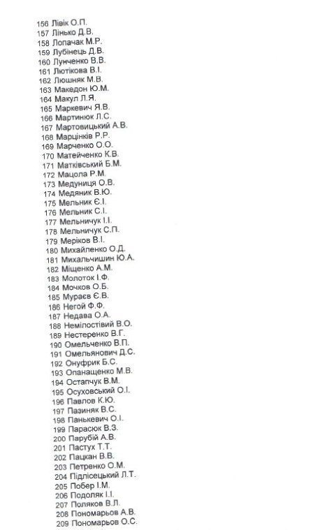 Гузю, Лапіну та Савчуку виплатять держкомпенсацію за оренду житла
