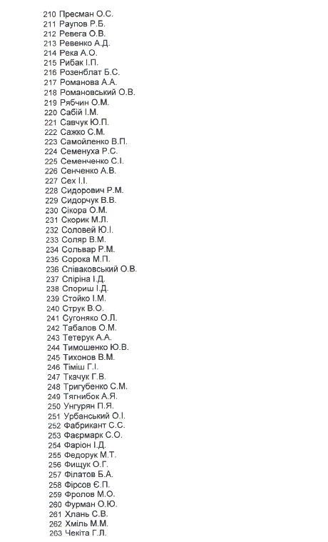Гузю, Лапіну та Савчуку виплатять держкомпенсацію за оренду житла
