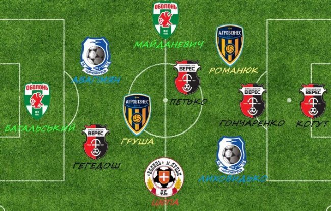 Волинянин - серед найкращих футболістів півріччя у Першій лізі 