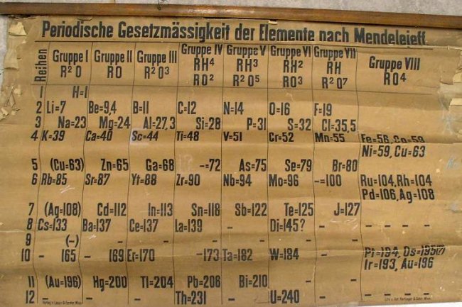 Знайшли найстарішу копію таблиці Менделєєва, якій понад 130 років. ФОТО