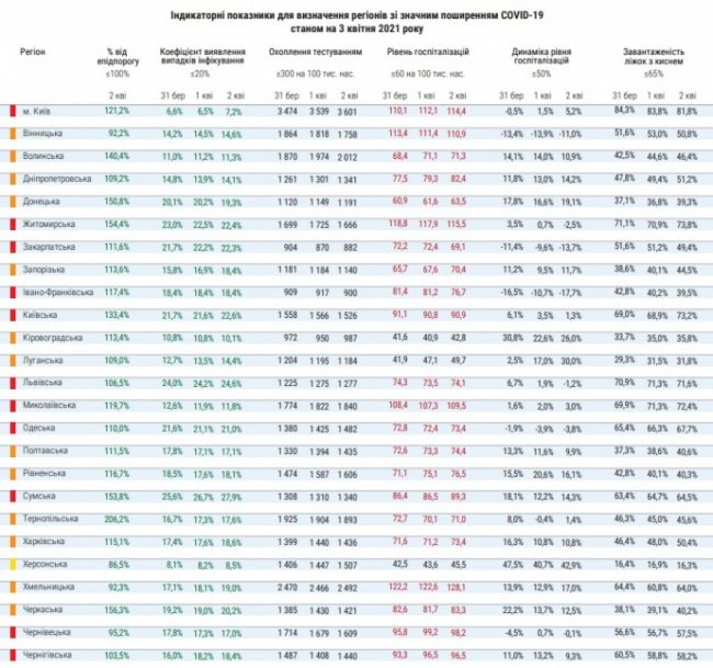 COVID-19 на Волині: рівень госпіталізацій перевищений 