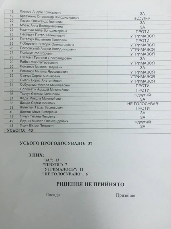 Мораторій на підвищення тарифів на послуги ЖКГ – рятівне коло чи популістське рішення?