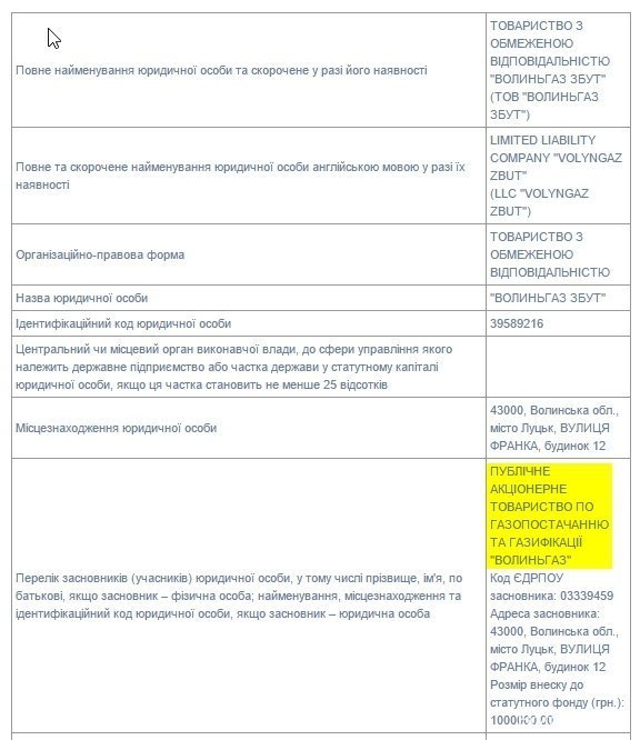 На Волині - новий постачальник газу