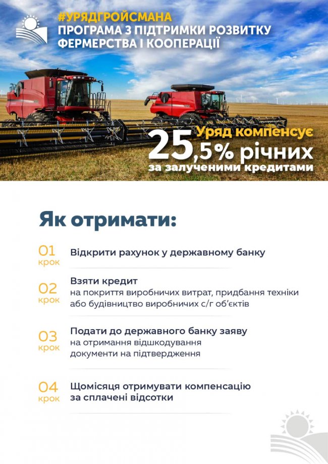 Яку урядову допомогу можна отримати на селі для розвитку господарства