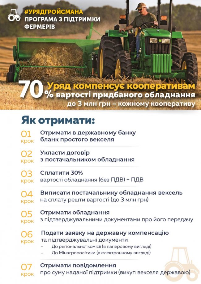 Яку урядову допомогу можна отримати на селі для розвитку господарства