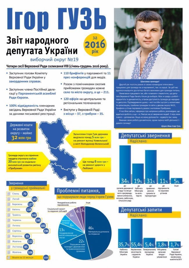 Нардеп Ігор Гузь прозвітував про роботу за рік