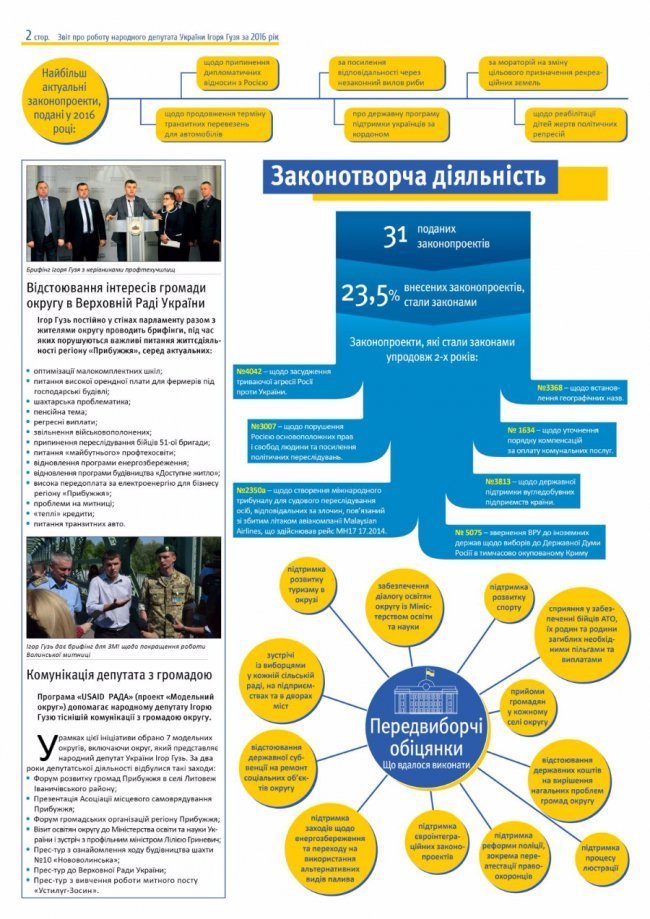 Нардеп Ігор Гузь прозвітував про роботу за рік