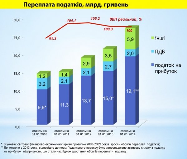 За крок до дефолту: реальний стан української економіки