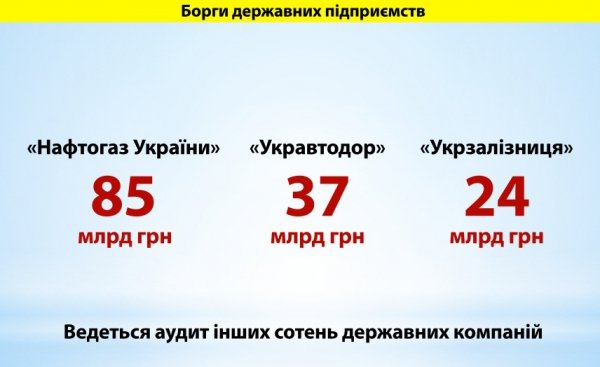 За крок до дефолту: реальний стан української економіки