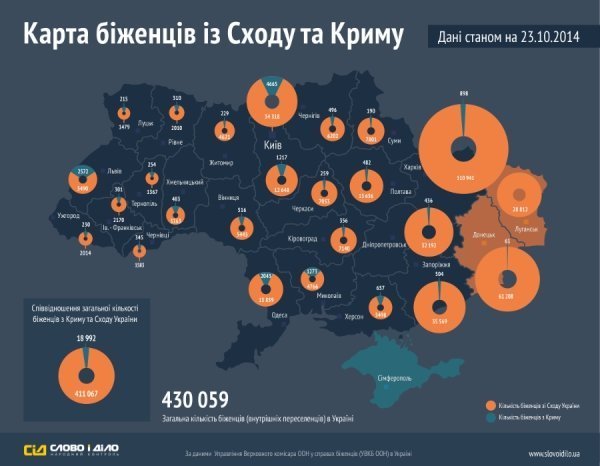 Куди їдуть біженці з Криму й Донбасу - карта