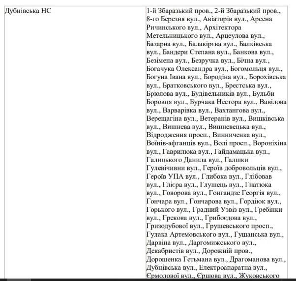 Як постачатимуть воду лучанам у випадку блекауту