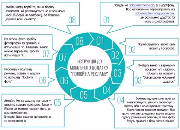 Рух ЧЕСНО закликає волинян «полювати» на політичну рекламу