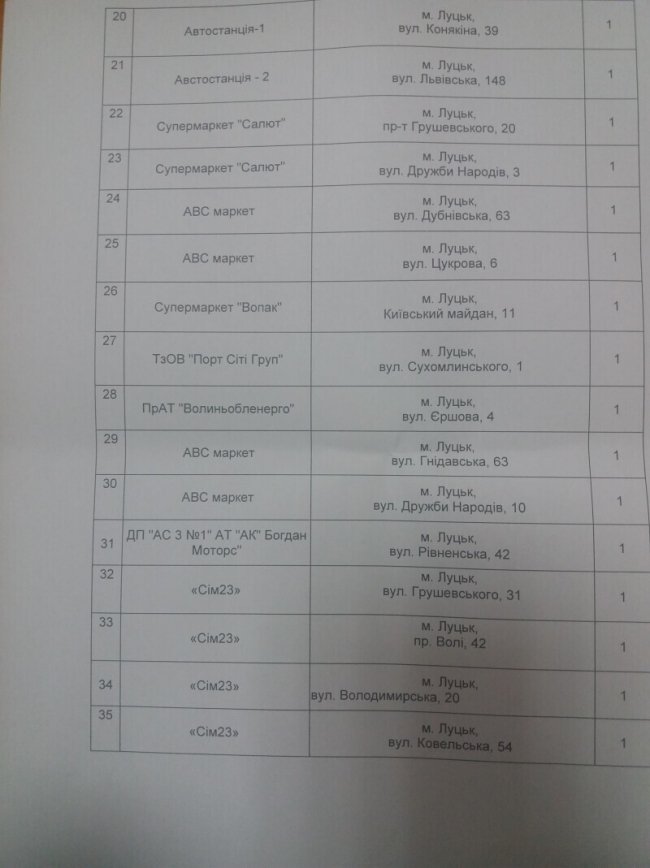 Де у Луцьку купити та поповнити електронний квиток. АДРЕСИ