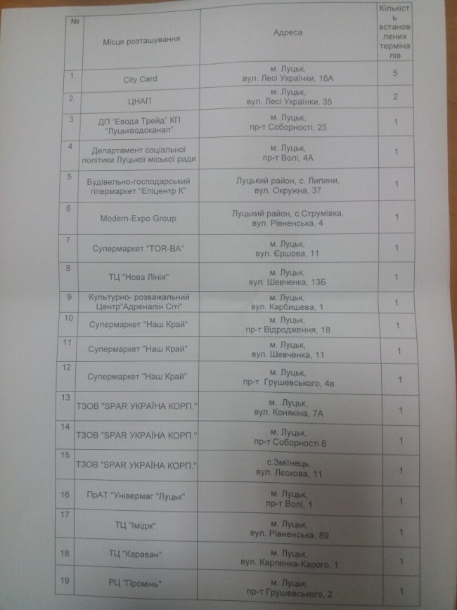 Де у Луцьку купити та поповнити електронний квиток. АДРЕСИ