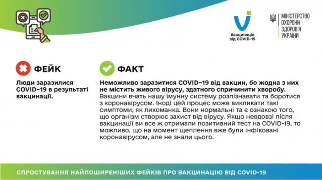Неможливо заразитися коронавірусом від вакцини: пояснення МОЗ