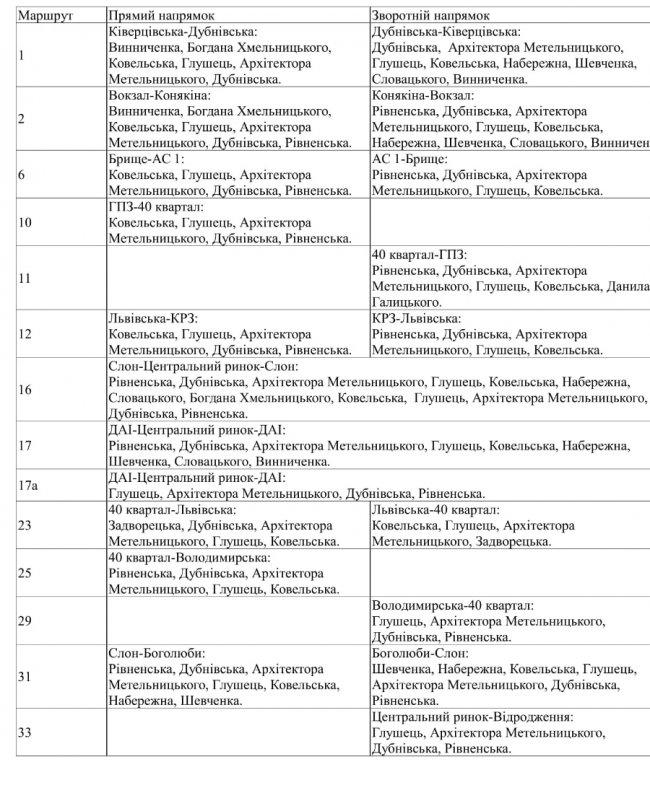 У Луцьку тимчасово змінять рух маршруток