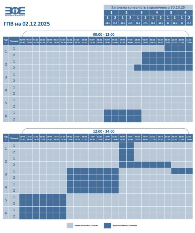Як на Волині відключатимуть світло у середу, 3 грудня