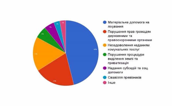 Народний депутат від Волині відвідав кожне село свого округу