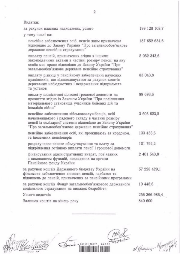 Уряд затвердив бездефіцитний бюджет Пенсійного фонду. ФОТО