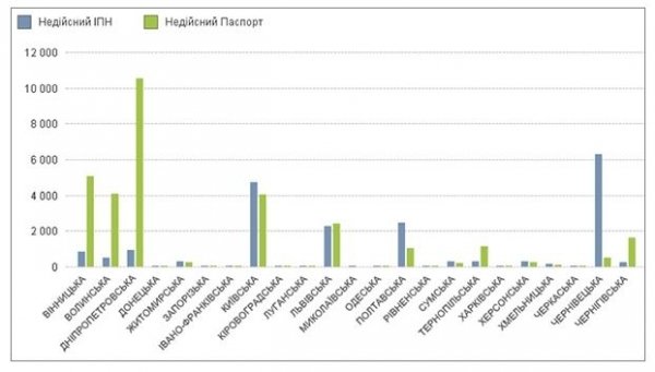 На Волині підробляють документи на отримання субсидій