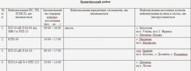 Де не буде світла на Волині та у Луцьку 19 квітня