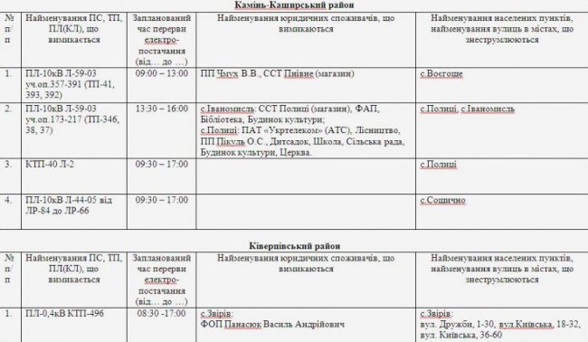 Де не буде світла на Волині та у Луцьку 19 квітня