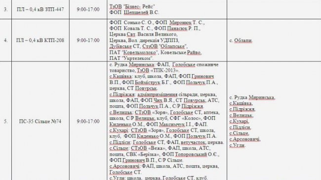 Де не буде світла на Волині та у Луцьку 19 квітня