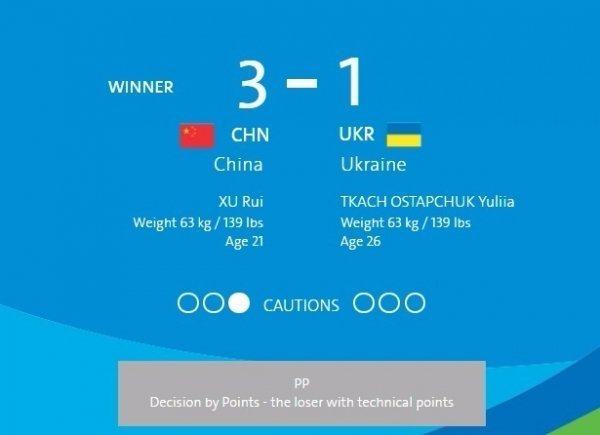 Волинська борчиня поступилась китаянці у 1/8 олімпійського турніру