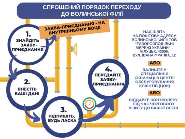Договір розподілу газу з новим оператором на Волині: як швидко укласти