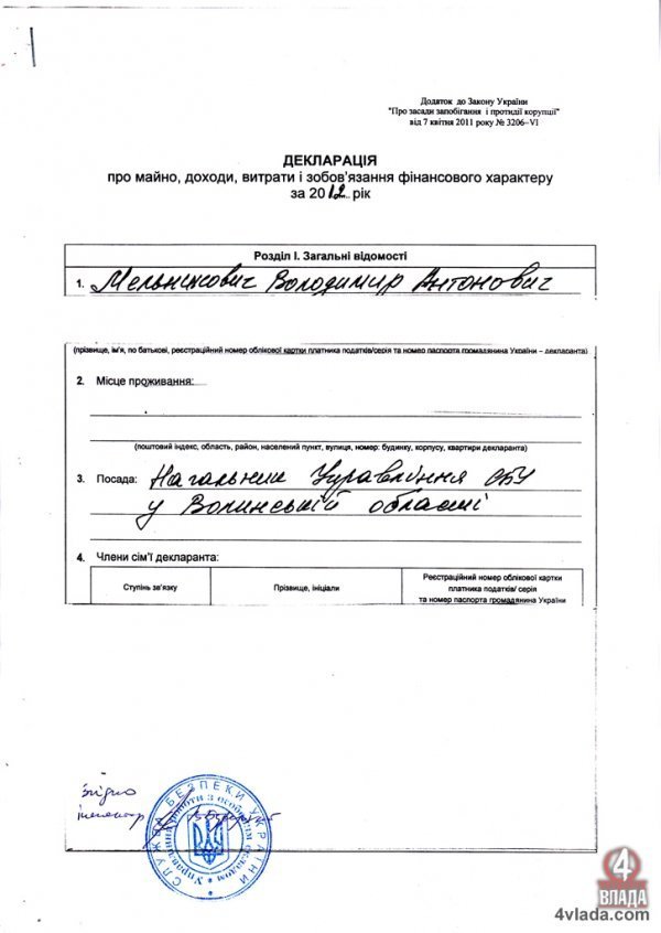 Сторінки із декларації про доходи Володимира Мельниковича