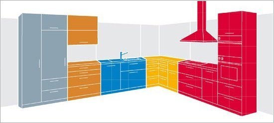 Як спланувати свій простір на кухні, - студія «Жако» радить *